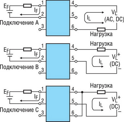 �������� ����������� ���������������� ����