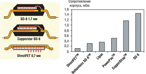 ��������� �������������� ������������� ������� ��� ��������� �������� ������������ 