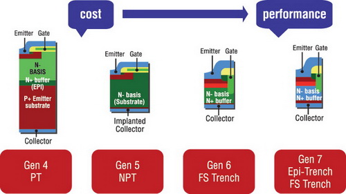 ��������� ��������� ��������� IGBT 