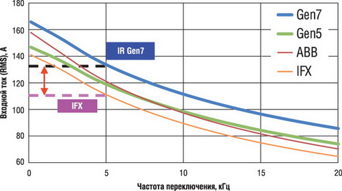 VCE(on) vs. Ets ��� ��������� ��������� ������������ 