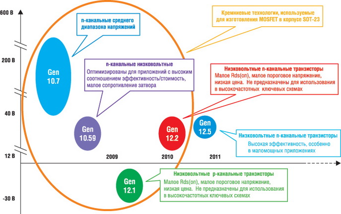 �������� ���������� IR ��� MOSFET � ������� SOT-23 