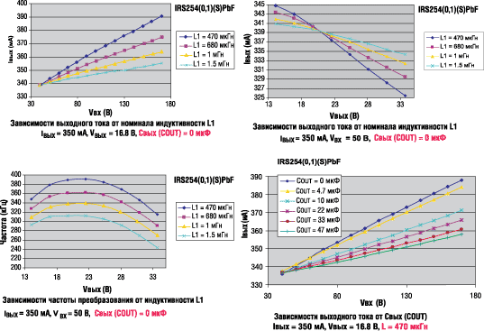 ����������� ��������� ���� � ������� �������������� �� L1 � COUT 