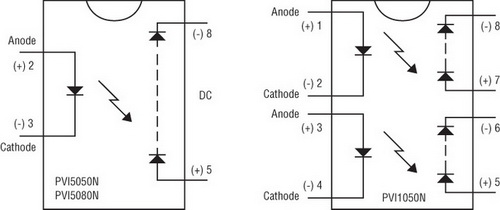 �������� ������� ������������� PVI 