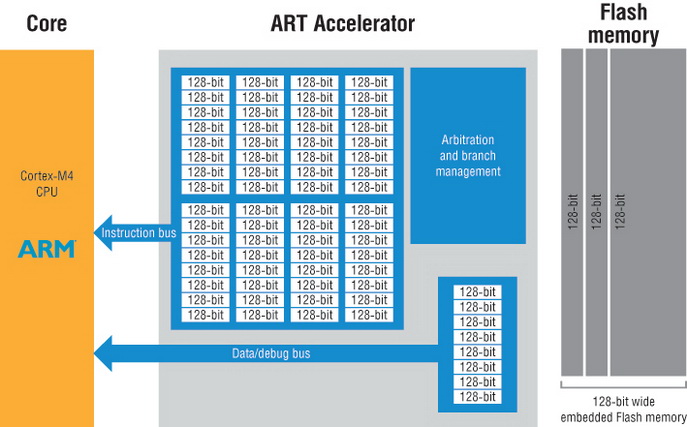 ART-����������� ������