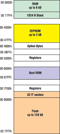 �������� ������������ ������ �����������������