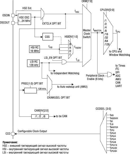 ������� �������������