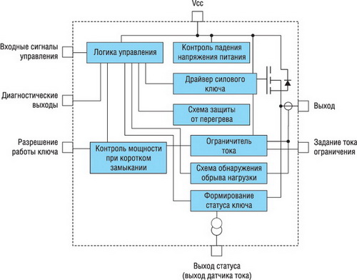 ��������� ����������������� �������� ����� 