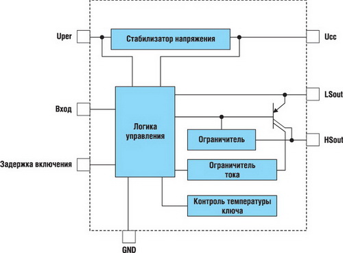��������� ����������� ����������������� �������� ����� 