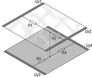 ������� �������� ����������������� ������������ ���������� ������ 