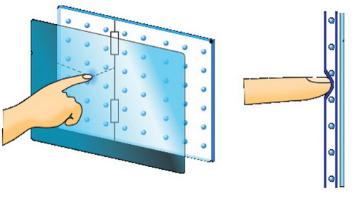 ������� �������� �������������� ������������ ���������� ������