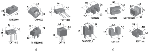 ������� ��� ���������� �������� �������������� (�) � ������������� (�) ���������� 