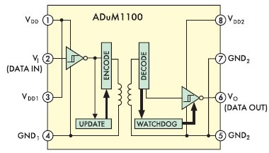 ����������� ����� ������ �������������� ��������� ���������