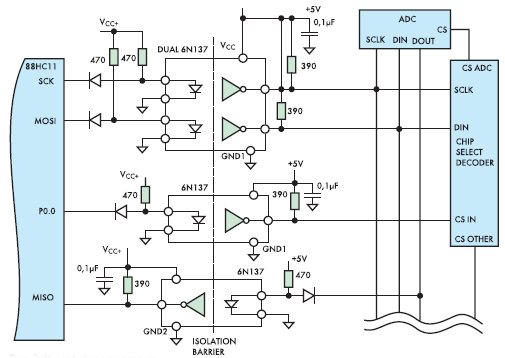 ��������� � ����������