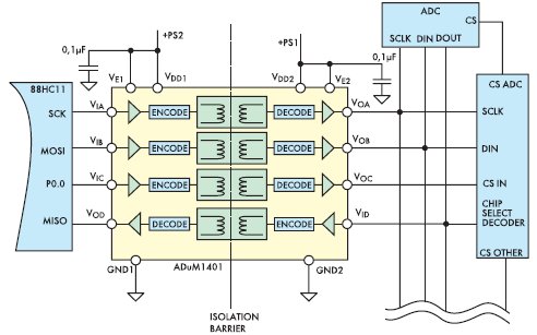 ��������� � ���������� ADuM1401