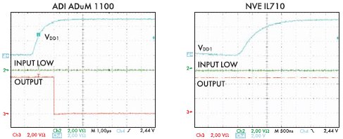��������� ������� ��� ��������� ������� ADuM1100 � IL710