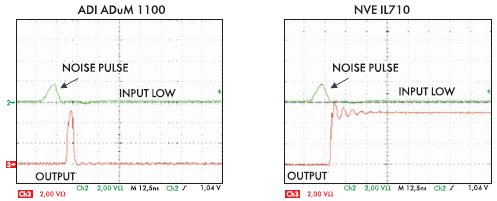 ��������� ������� ADuM1100 � IL716 ��� ����������� ���������� ������ ~8 ��