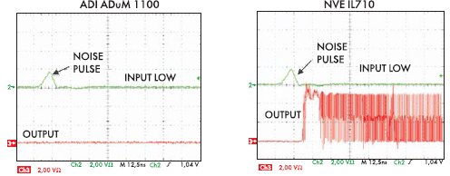 ��������� ������� ADuM1100 � IL716 ��� ����������� ���������� ������ ~2,7 ��