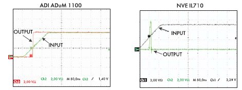 ��������� ������� ADuM1100 � IL716 ��� ������������ ������ �������� �������� 100 ��