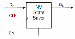 �������������� ��������� FM1105 � FM1106