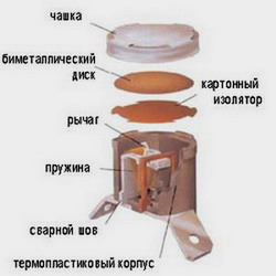 ���������� Sensata