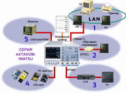 ����������� ����������� ���������������� ���-8064