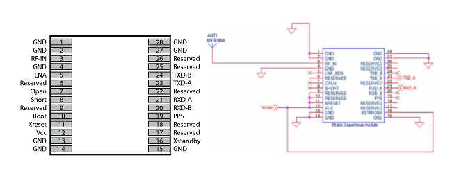  ������������ ������� � ����� ��������� GPS-������ CopernicusTM