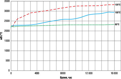 ������ ����������� ������ � ���������� �� ����� ������ ��� ��������� ������� ������������