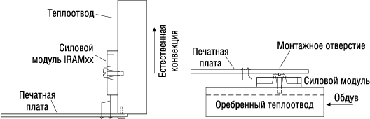 �������� ������� ���������������� ������� � ��������� ��������� ������� 