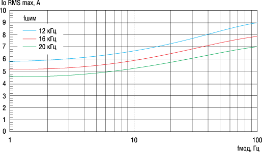 ����������� ��������� ���� �� ������� ��������� � ��������� � ������� ���