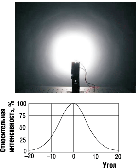 ����� ��������� �������������� 