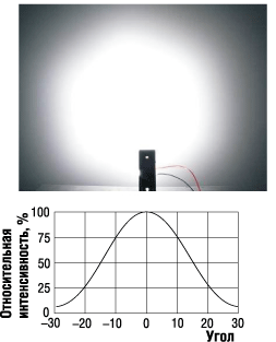 ������� ��������� �������������� 