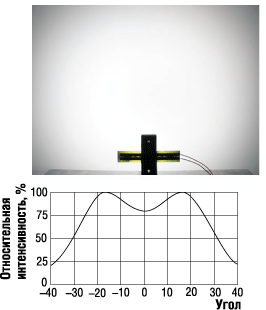 ������� ��������� ��������������  