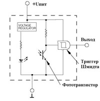 �������������� ����� ������� ������ ��������