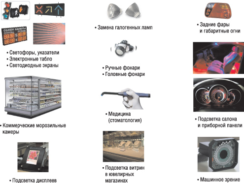 ��������� �������� ���������� ����������� ����������� Cree 