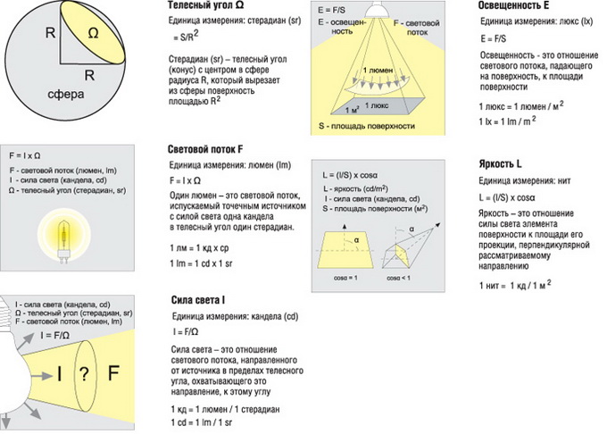 ��������������� �������������� ���������� ����� 