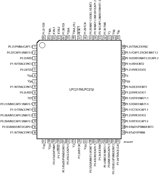 ���������� �������