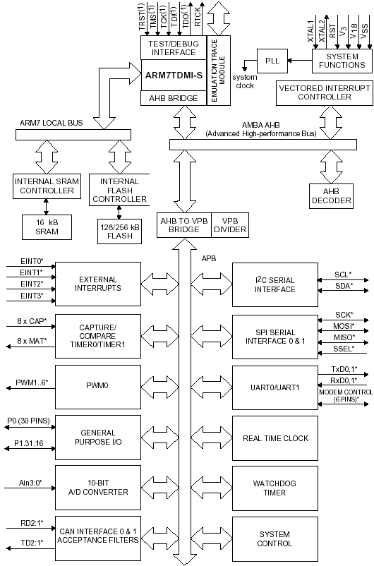 ����������� �����