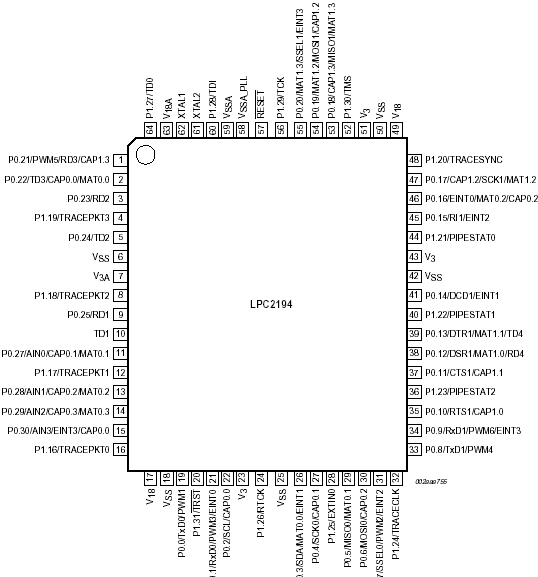 ���������� �������