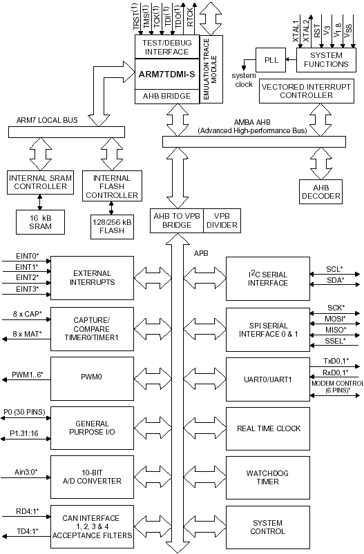  ����������� �����