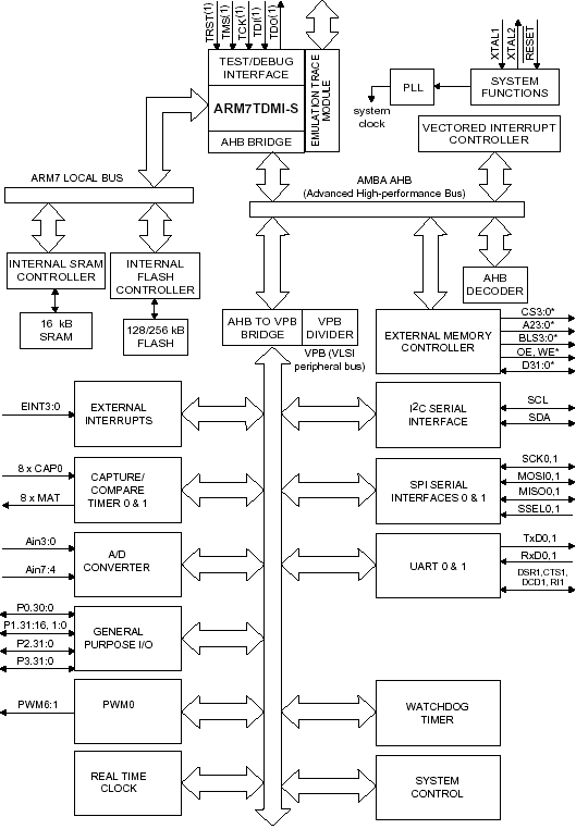 ����������� �����