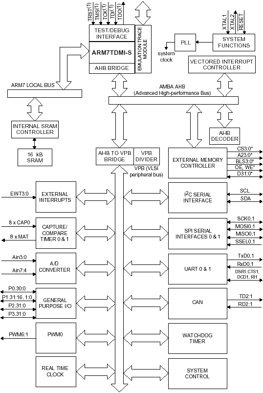 ����������� �����