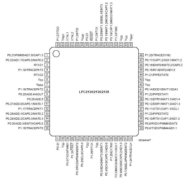 ���������� ������� LPC2134/LPC2136/LPC2138