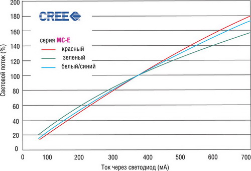 ����������� ��������� ������ �� ������� ���� ����� ���������� ������ ������ 
