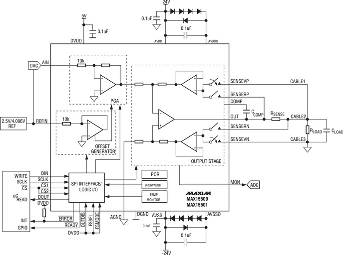 ����� ���������� MAX15500/15501