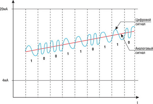 FSK-�������������� ������ ������ ���������� ������� �����