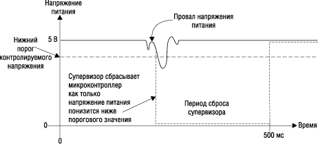 ����� ����������� ��� �������� ���������� ������� ���� ��������� ������