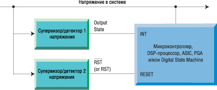 ������������� ������������ ��� ����������� ��������� ������ �������� ��� �����������