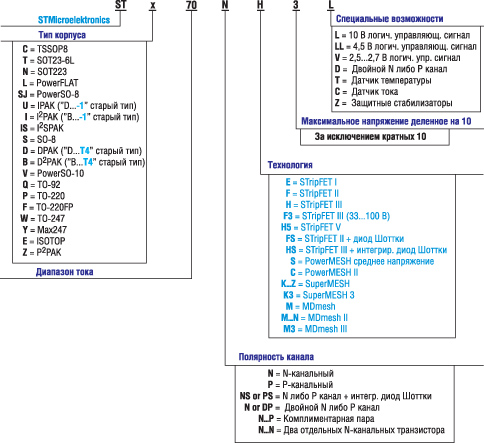 ����������� ������������ MOSFET