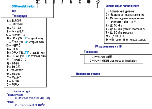 ����������� ������������ IGBT