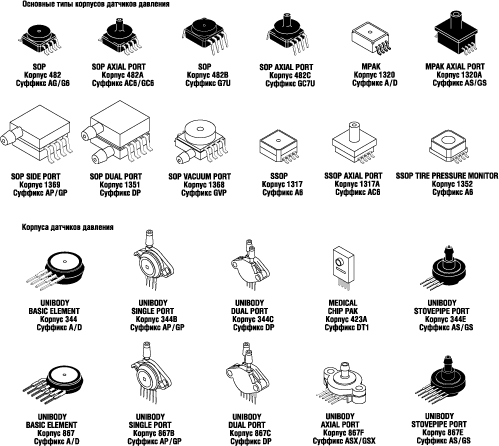 ��������� ���������� �������� 